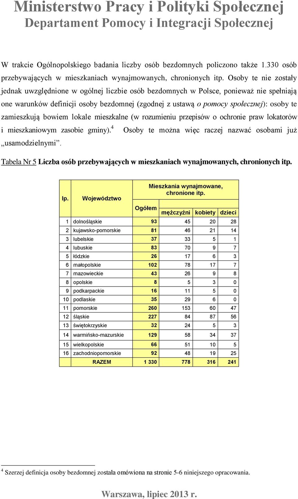 Osoby te nie zostały jednak uwzględnione w ogólnej liczbie osób bezdomnych w Polsce, ponieważ nie spełniają one warunków definicji osoby bezdomnej (zgodnej z ustawą o pomocy społecznej): osoby te