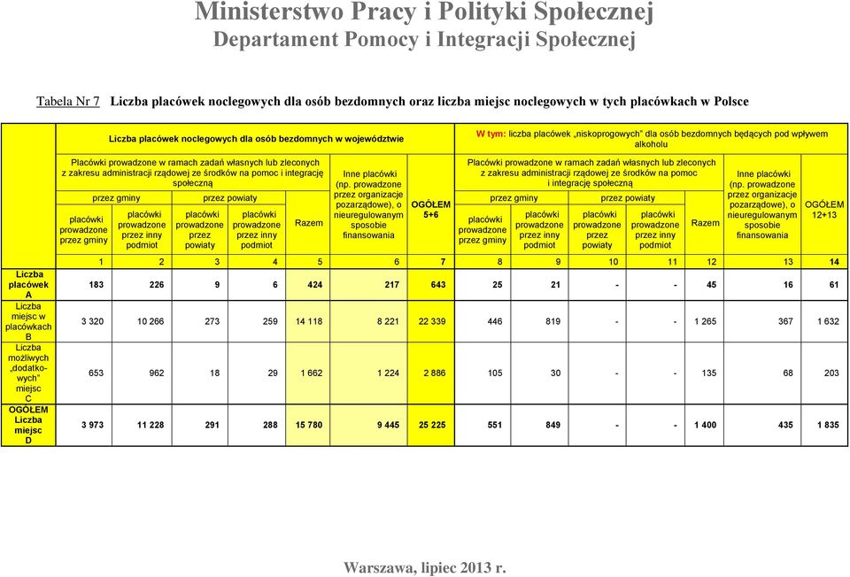 placówkach B Liczba możliwych dodatkowych miejsc C OGÓŁEM Liczba miejsc D Placówki w ramach zadań własnych lub zleconych z zakresu administracji rządowej ze środków na pomoc i integrację społeczną