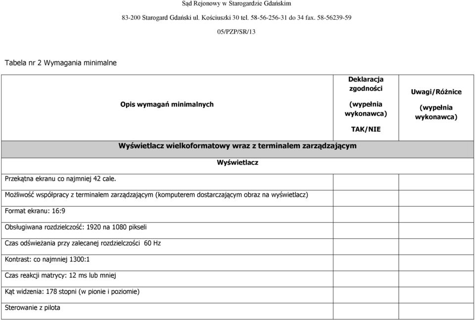 Możliwość współpracy z terminalem zarządzającym (komputerem dostarczającym obraz na wyświetlacz) Format ekranu: 16:9 Obsługiwana