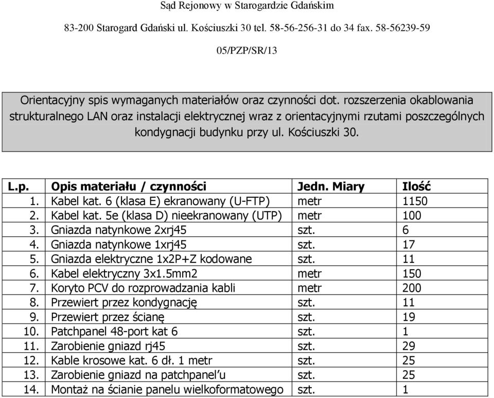 Miary Ilość 1. Kabel kat. 6 (klasa E) ekranowany (U-FTP) metr 1150 2. Kabel kat. 5e (klasa D) nieekranowany (UTP) metr 100 3. Gniazda natynkowe 2xrj45 szt. 6 4. Gniazda natynkowe 1xrj45 szt. 17 5.