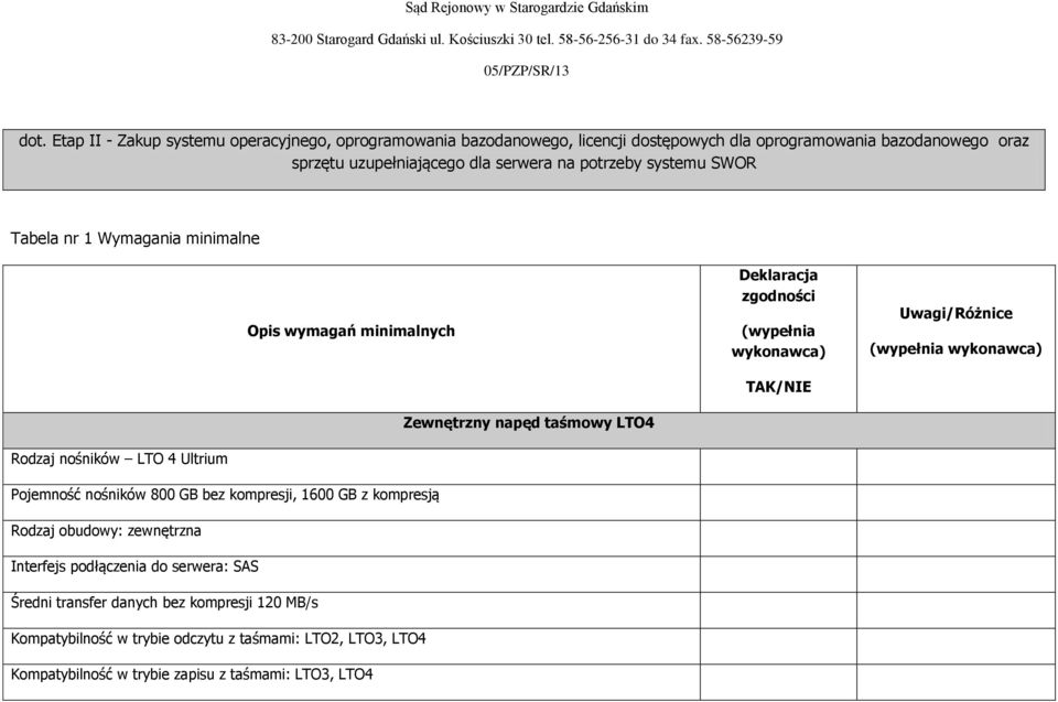 Uwagi/Różnice Rodzaj nośników LTO 4 Ultrium Pojemność nośników 800 GB bez kompresji, 1600 GB z kompresją Rodzaj obudowy: zewnętrzna Interfejs podłączenia do