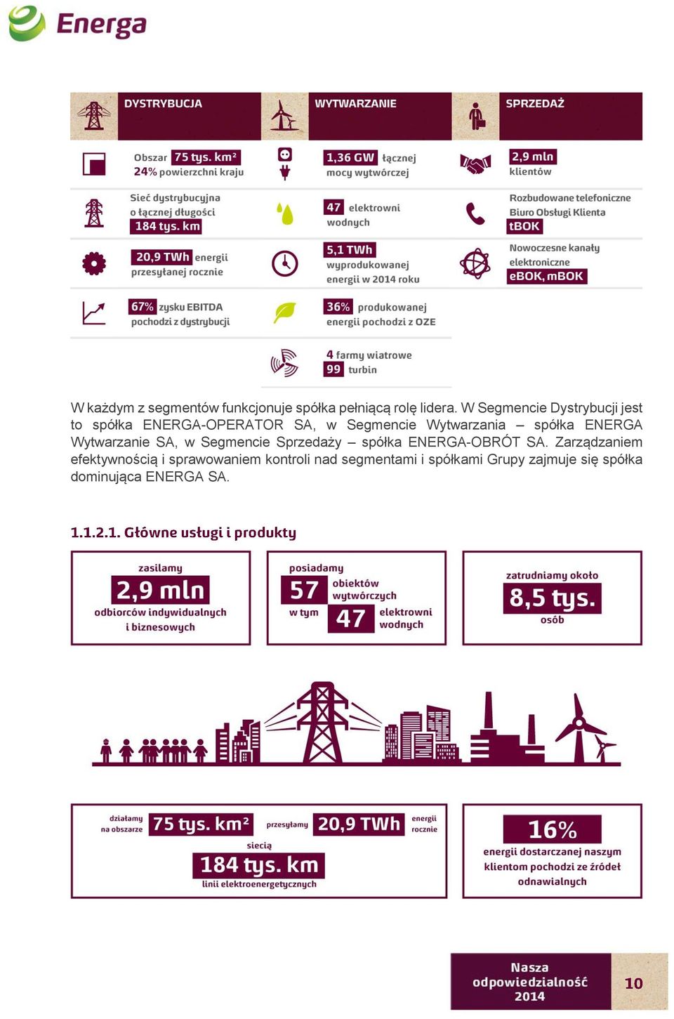 spółka ENERGA Wytwarzanie SA, w Segmencie Sprzedaży spółka ENERGA-OBRÓT SA.