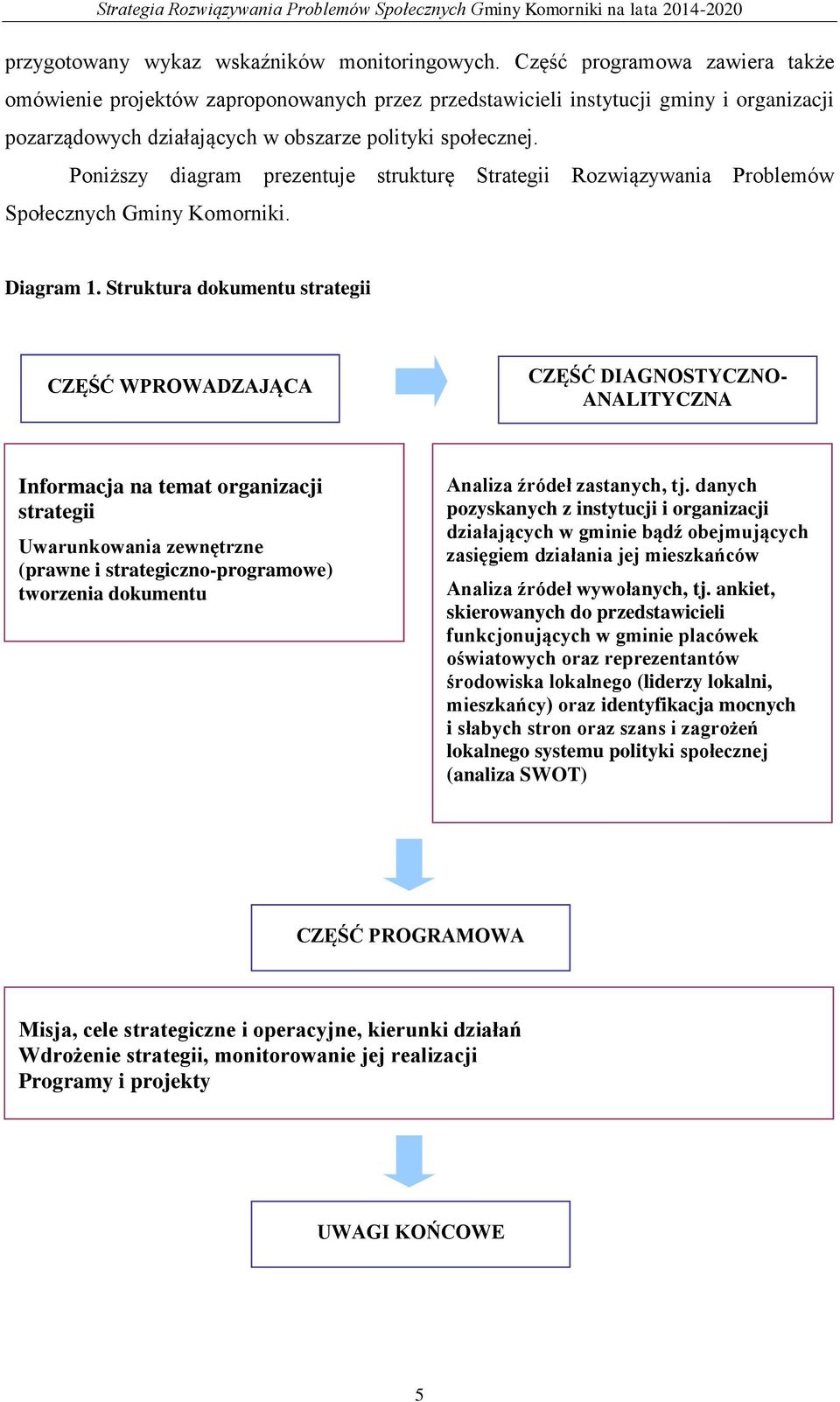 Poniższy diagram prezentuje strukturę Strategii Rozwiązywania Problemów Społecznych Gminy Komorniki. Diagram 1.