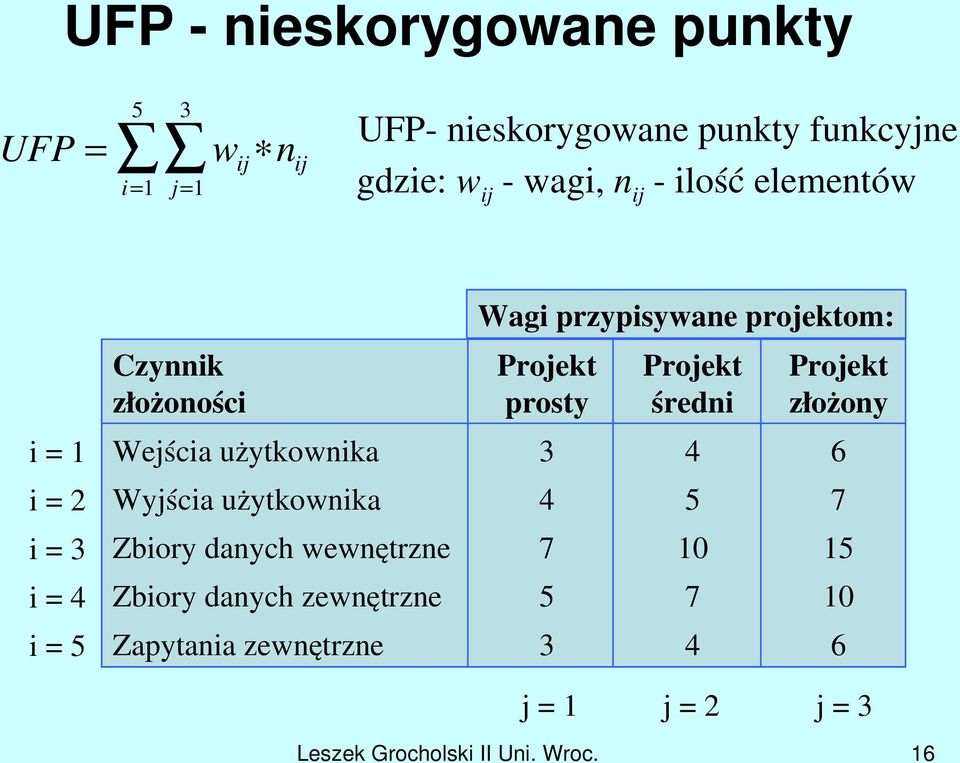 Zbiory danych wewnętrzne Zbiory danych zewnętrzne Zapytania zewnętrzne Wagi przypisywane projektom: Projekt