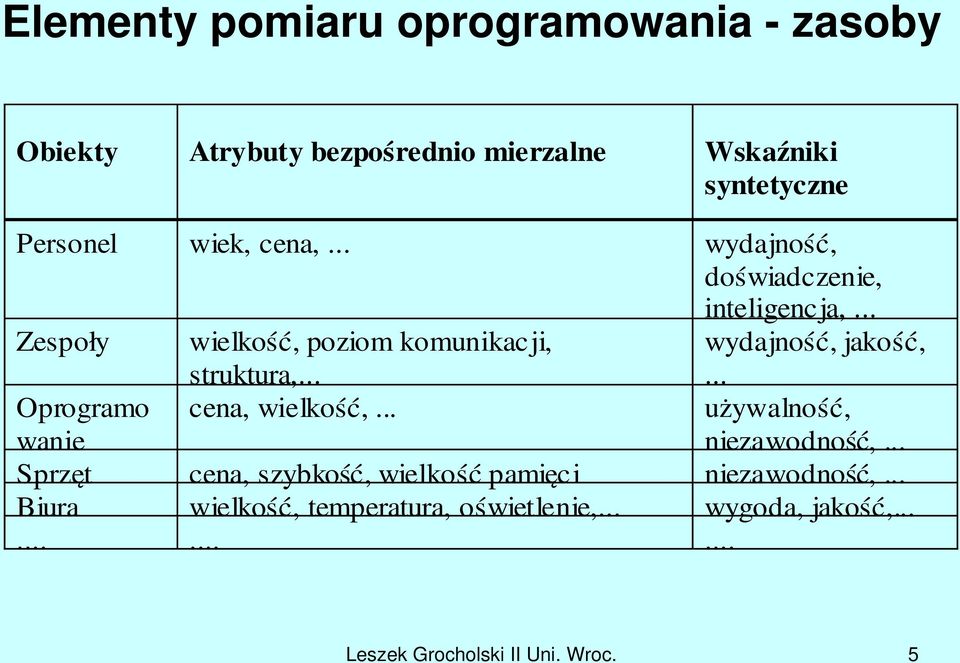 .. cena, wielkość,...... używalność, niezawodność,.