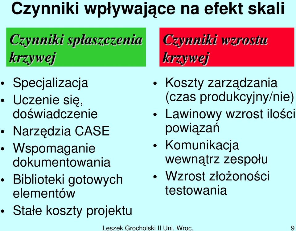 koszty projektu Czynniki wzrostu krzywej Koszty zarządzania (czas produkcyjny/nie) Lawinowy