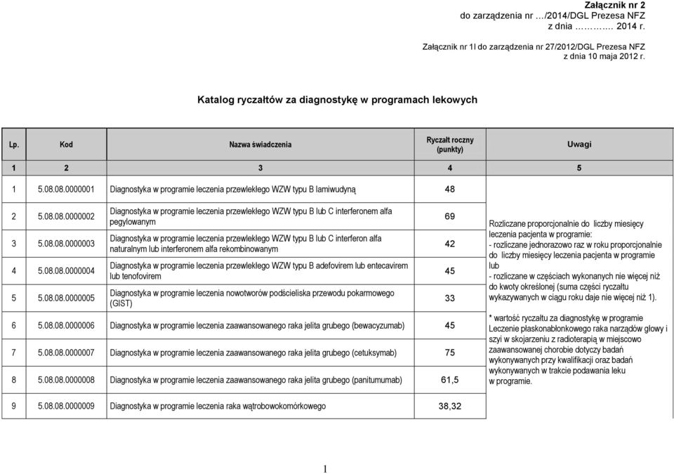 WZW typu B lub C interferonem alfa pegylowanym Diagnostyka w programie leczenia przewlekłego WZW typu B lub C interferon alfa naturalnym lub interferonem alfa rekombinowanym Diagnostyka w programie