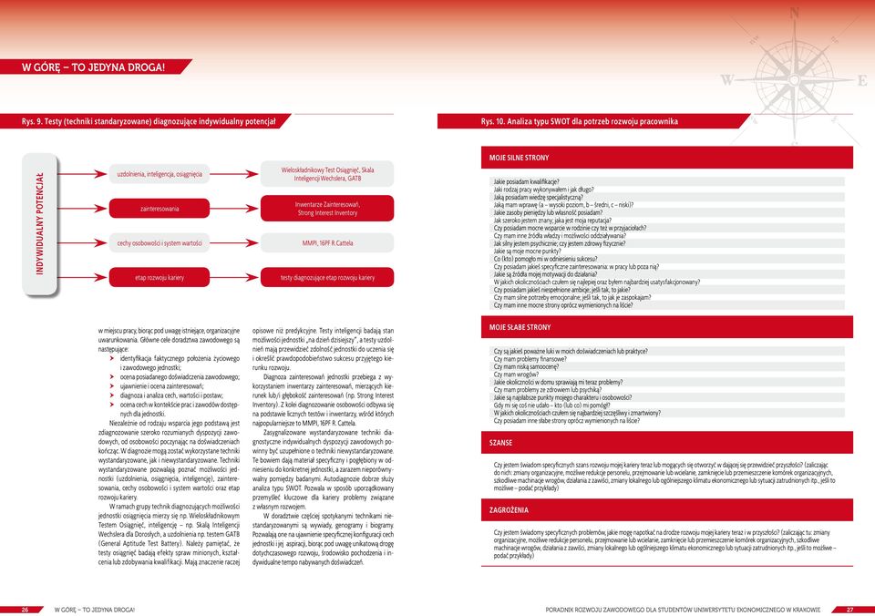 kariery Wieloskładnikowy Test Osiągnięć, Skala Inteligencji Wechslera, GATB Inwentarze Zainteresowań, Strong Interest Inventory MMPI, 16PF R.