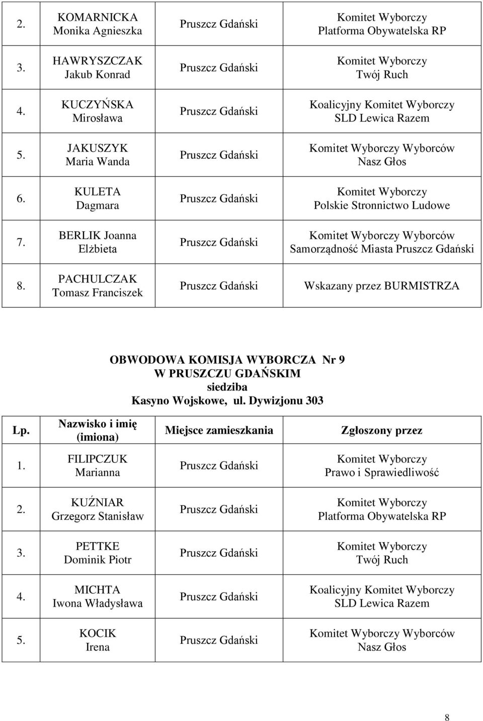 Franciszek OBWODOWA KOMISJA WYBORCZA Nr 9 Kasyno Wojskowe, ul.