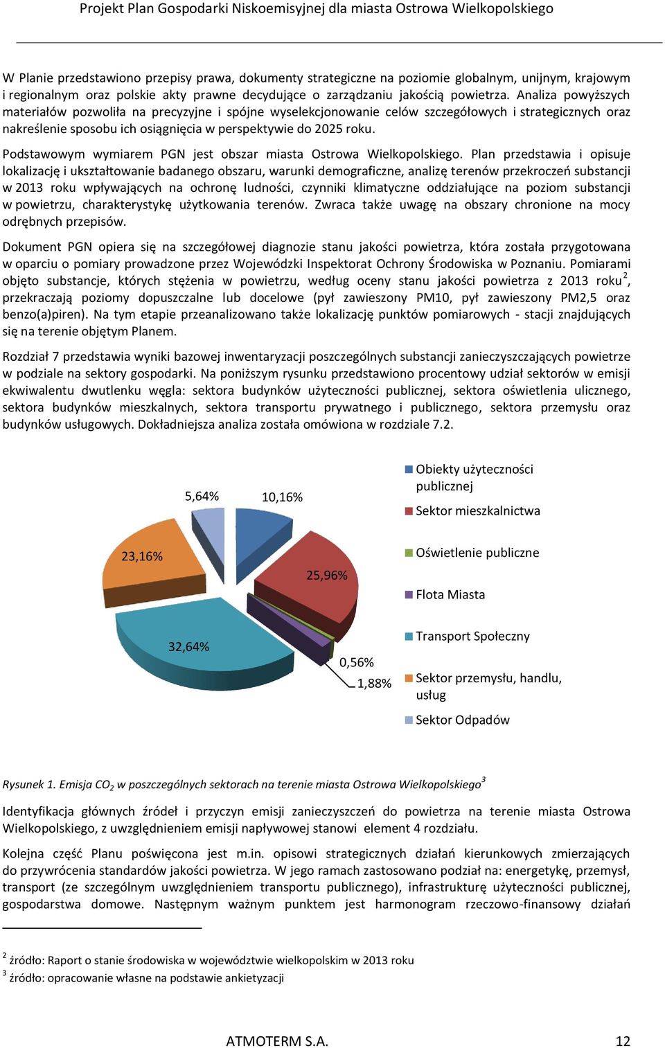 Podstawowym wymiarem PGN jest obszar miasta Ostrowa Wielkopolskiego.