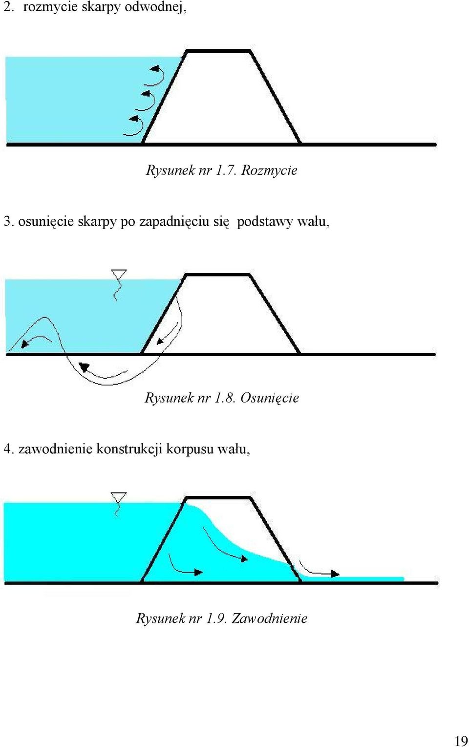 osunięcie skarpy po zapadnięciu się podstawy wału,