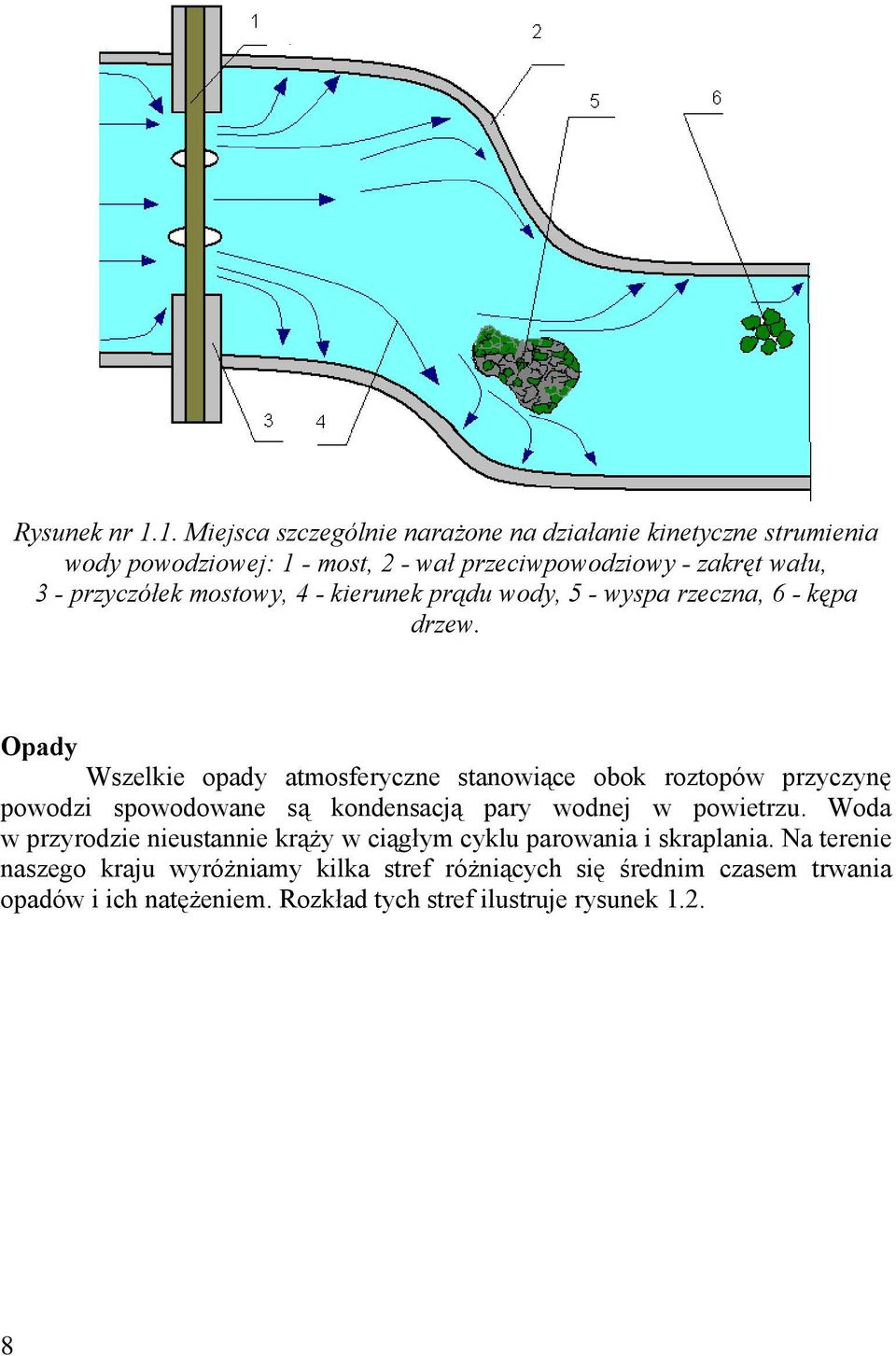 przyczółek mostowy, 4 - kierunek prądu wody, 5 - wyspa rzeczna, 6 - kępa drzew.