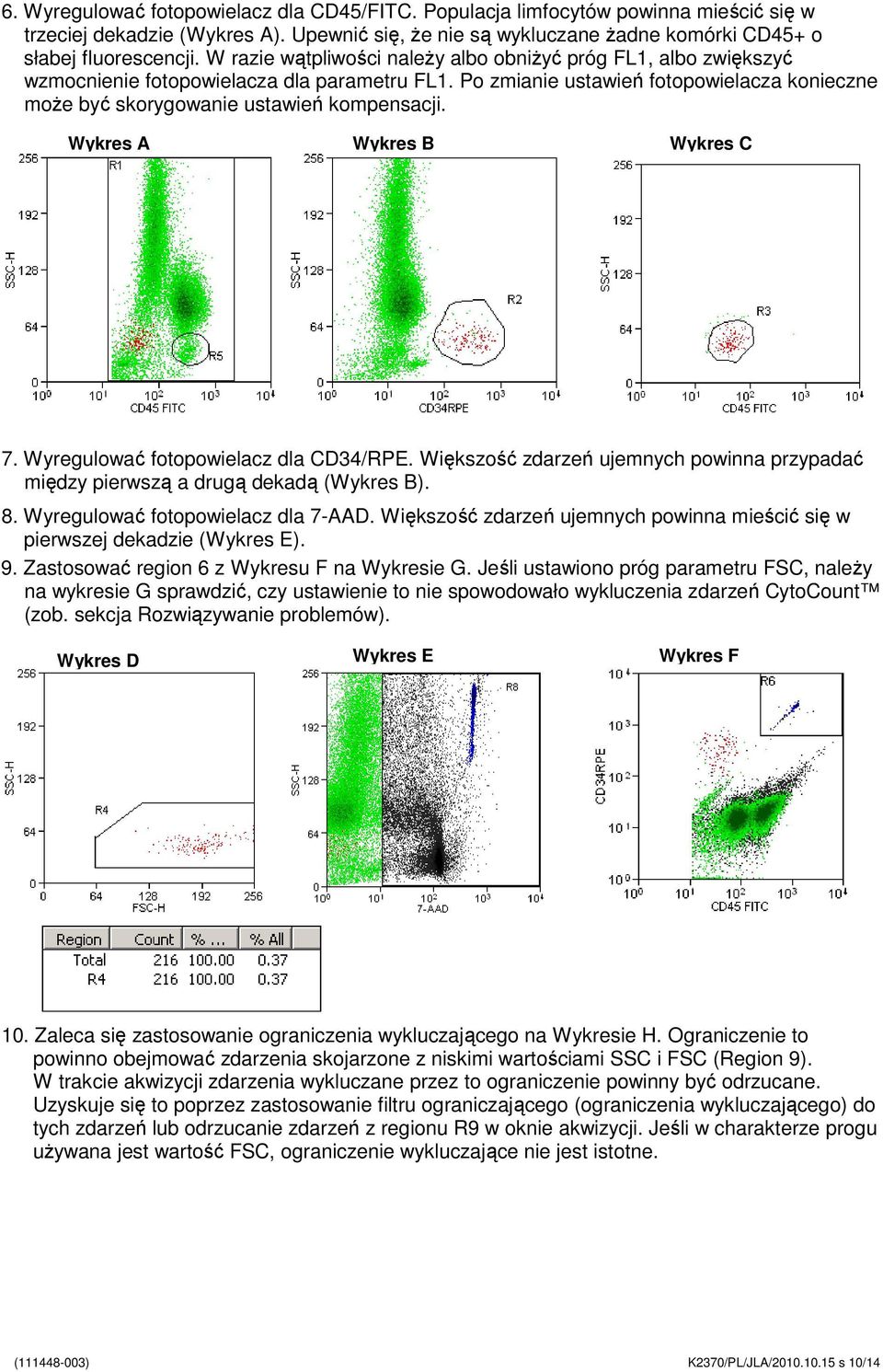 Wykres A Wykres B Wykres C 7. Wyregulować fotopowielacz dla CD34/RPE. Większość zdarzeń ujemnych powinna przypadać między pierwszą a drugą dekadą (Wykres B). 8. Wyregulować fotopowielacz dla 7-AAD.