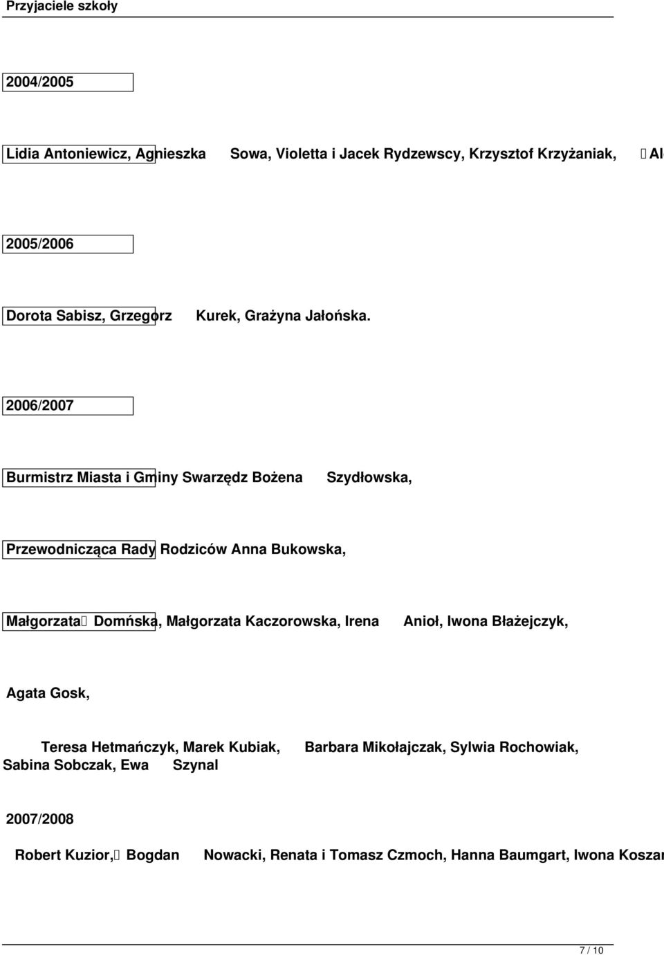 2006/2007 Burmistrz Miasta i Gminy Swarzędz Bożena Szydłowska, Przewodnicząca Rady Rodziców Anna Bukowska, Małgorzata Domńska, Małgorzata