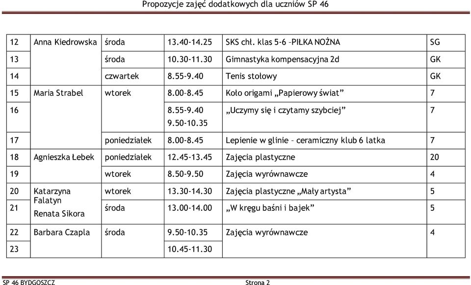 45 Lepienie w glinie ceramiczny klub 6 latka 7 18 Agnieszka Łebek poniedziałek 12.45-13.45 Zajęcia plastyczne 20 19 wtorek 8.50-9.