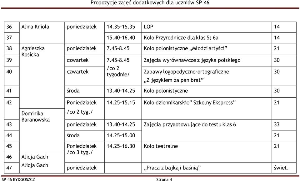 45 Zajęcia wyrównawcze z języka polskiego 30 40 czwartek /co 2 tygodnie/ Zabawy logopedyczno-ortograficzne Z językiem za pan brat 41 środa 13.40-14.