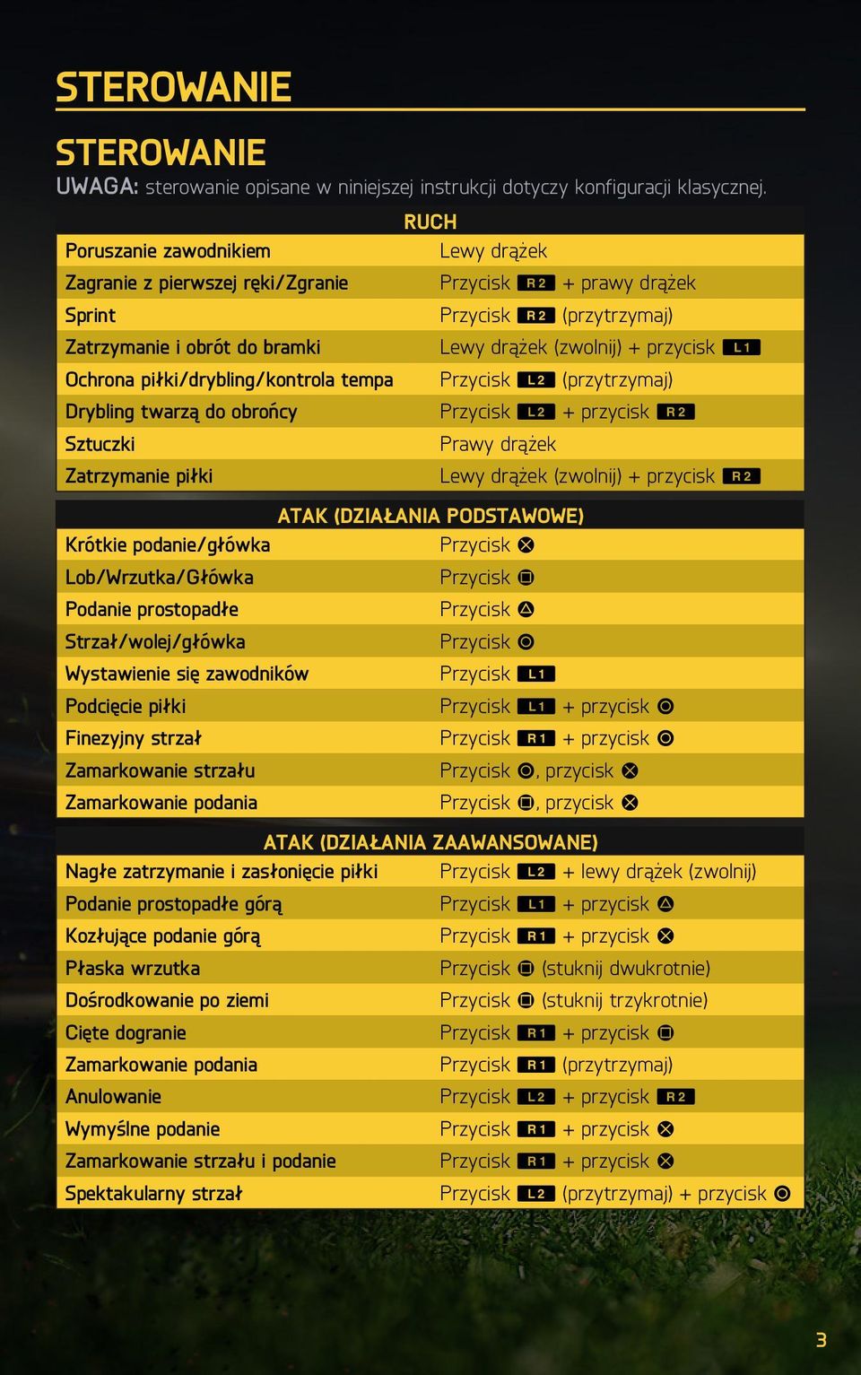 drążek Przycisk R + prawy drążek Przycisk R (przytrzymaj) Lewy drążek (zwolnij) + przycisk Q Przycisk W (przytrzymaj) Przycisk W + przycisk R Prawy drążek ATAK (DZIAŁANIA PODSTAWOWE) Krótkie
