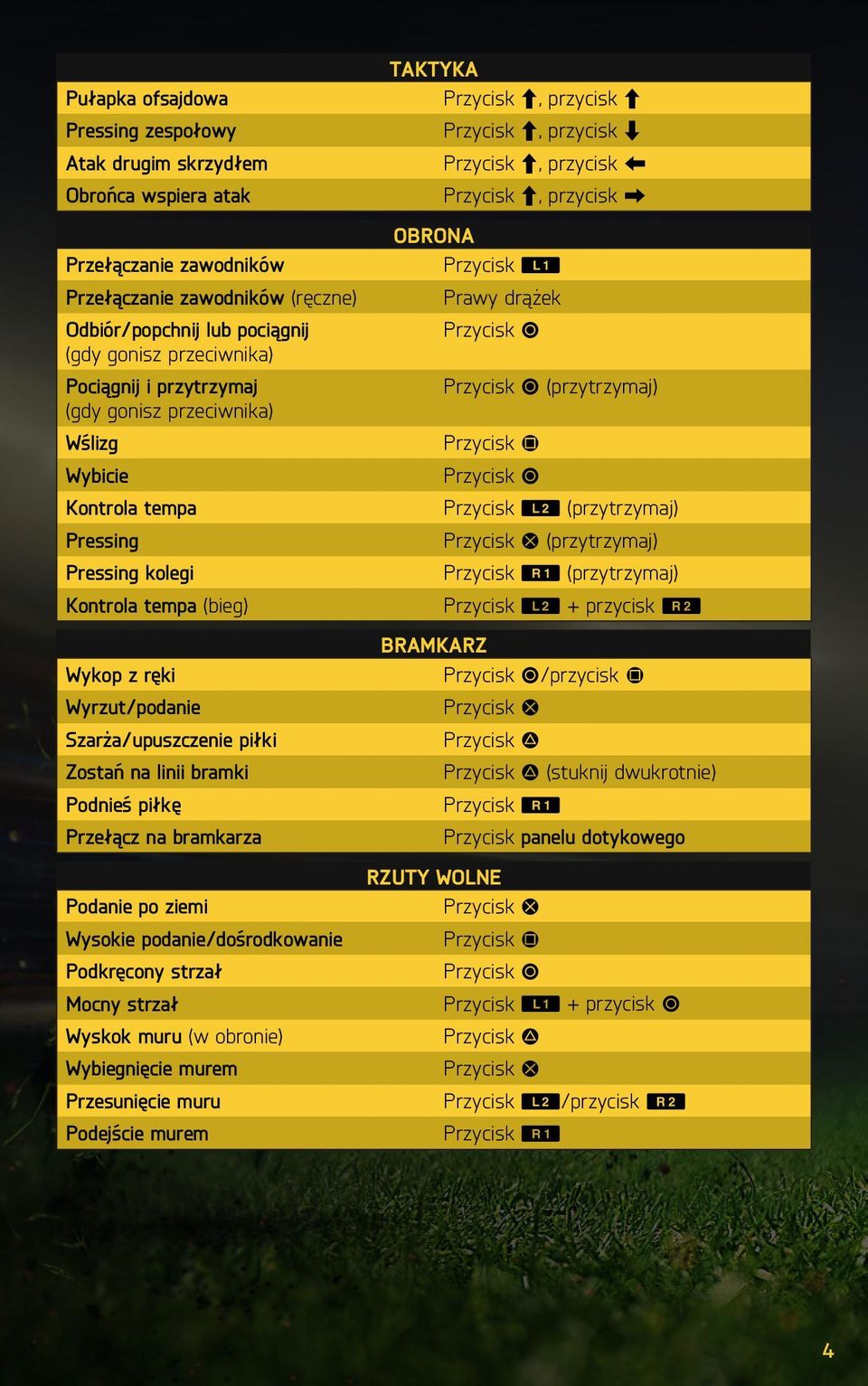 bramki Podnieś piłkę Przełącz na bramkarza Podanie po ziemi Wysokie podanie/dośrodkowanie Podkręcony strzał Mocny strzał Wyskok muru (w obronie) Wybiegnięcie murem Przesunięcie muru Podejście murem