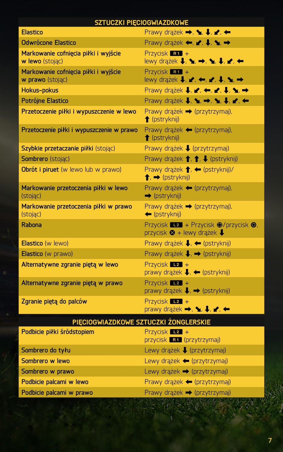 O, V, U, X Prawy drążek V, U, X, U, V, O, Z Prawy drążek X (przytrzymaj), C (pstryknij) Przetoczenie piłki i wypuszczenie w prawo Prawy drążek Z (przytrzymaj), C (pstryknij) Szybkie przetaczanie