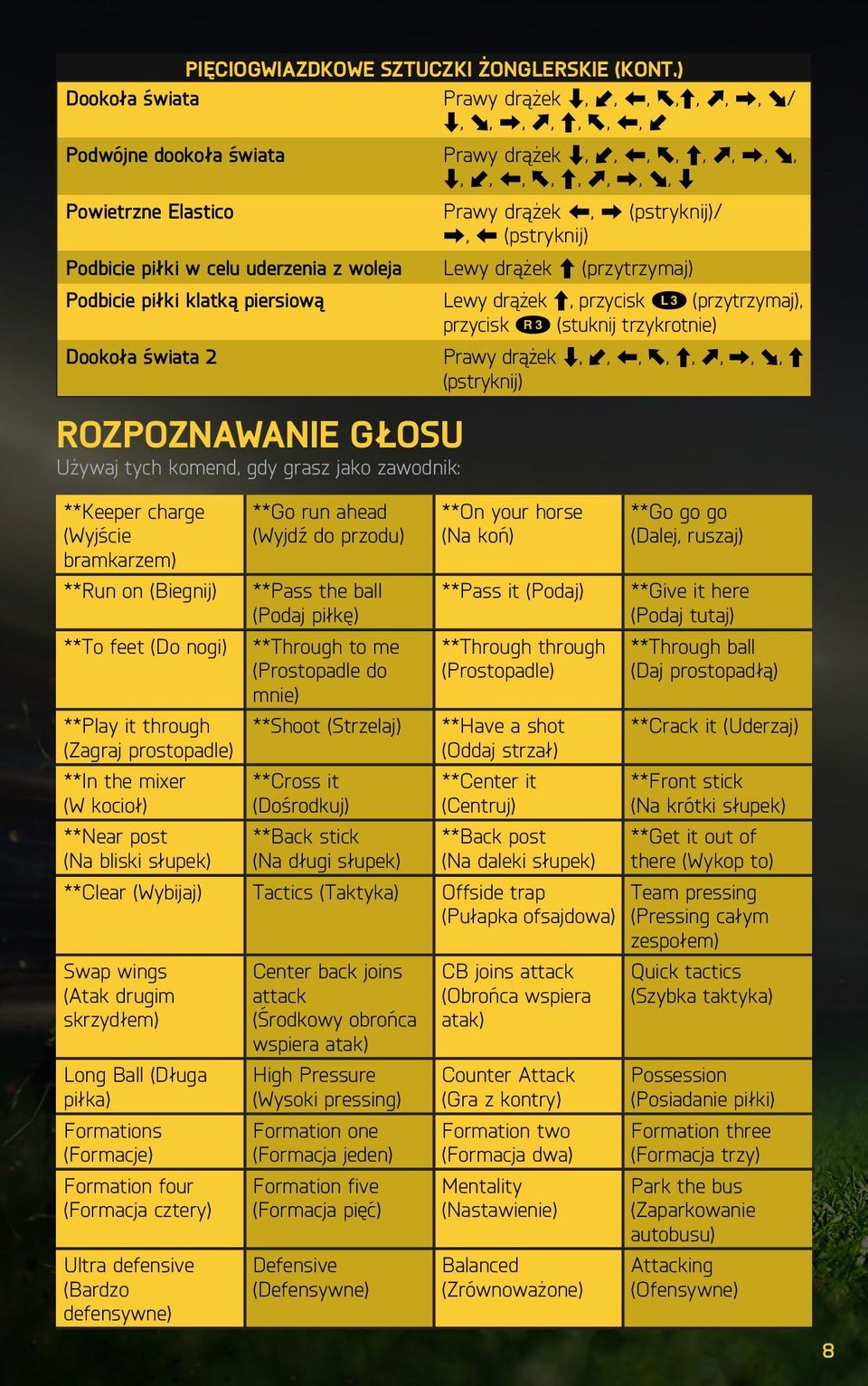 celu uderzenia z woleja Podbicie piłki klatką piersiową Dookoła świata 2 ROZPOZNAWANIE GŁOSU Używaj tych komend, gdy grasz jako zawodnik: Prawy drążek Z, X (pstryknij)/ X, Z (pstryknij) Lewy drążek C