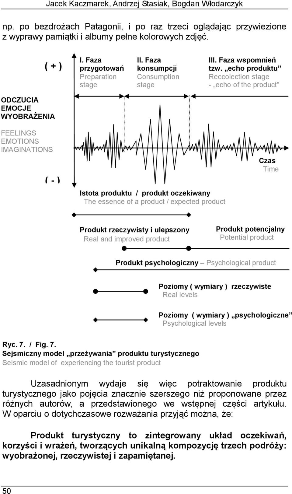 echo produktu Reccolection stage - echo of the product ODCZUCIA EMOCJE WYOBRAŻENIA FEELINGS EMOTIONS IMAGINATIONS ( - ) Istota produktu / produkt oczekiwany The essence of a product / expected