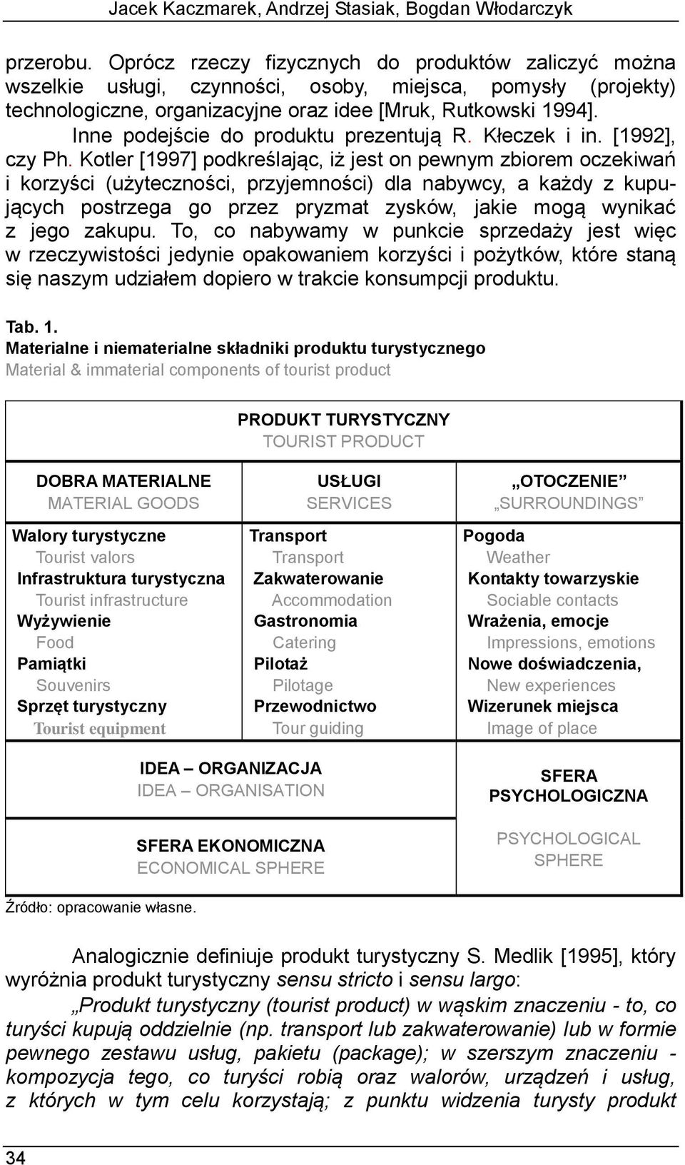 Inne podejście do produktu prezentują R. Kłeczek i in. [1992], czy Ph.