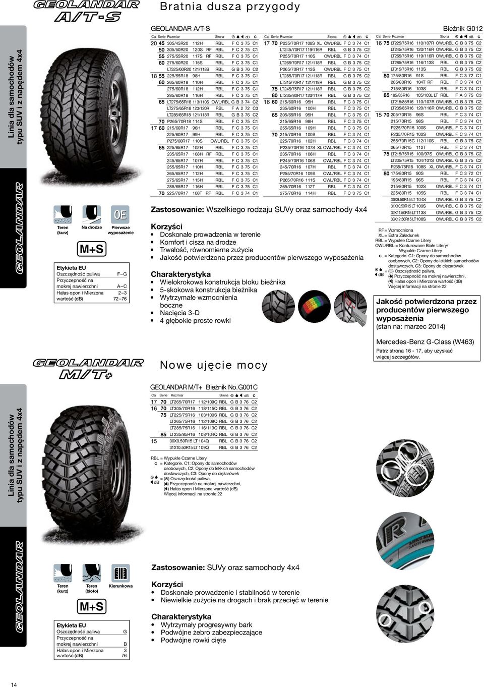 LT325/60R20 121/118S RBL G B 3 76 C2 18 55 225/55R18 98H RBL F C 3 75 C1 60 265/60R18 110H RBL F C 3 75 C1 275/60R18 112H RBL F C 3 75 C1 285/60R18 116H RBL F C 3 75 C1 65 LT275/65R18 113/110S