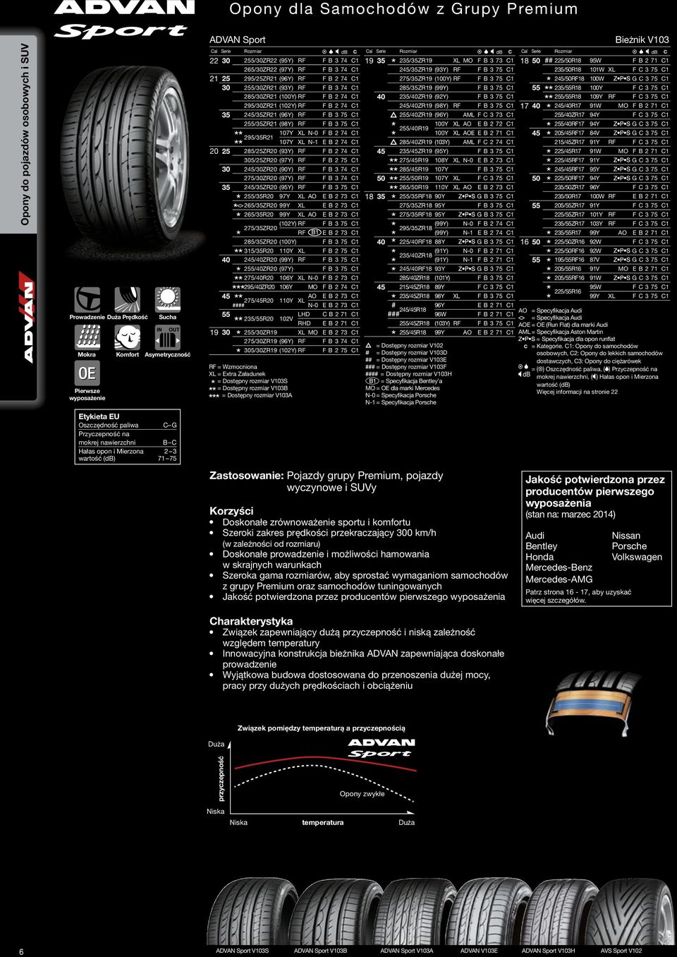 (100Y) RF F B 2 74 C1 295/30ZR21 (102Y) RF F B 2 74 C1 35 245/35ZR21 (96Y) RF F B 3 75 C1 255/35ZR21 (98Y) RF F B 3 75 C1 295/35R21 107Y XL N-0 F B 2 74 C1 107Y XL N-1 E B 2 74 C1 20 25 285/25ZR20