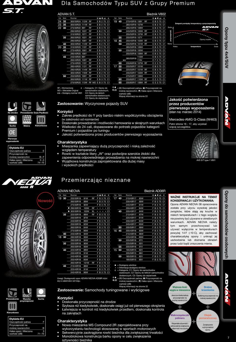 24 35 305/35R24 112W RF E B 2 75 C1 23 35 305/35R23 111W RF E B 2 75 C1 22 30 275/30R22 99Y RF E B 3 75 C1 295/30R22 103Y RF E B 2 75 C1 315/30R22 107Y RF E B 2 75 C1 35 265/35R22 102Y RF E B 3 75 C1