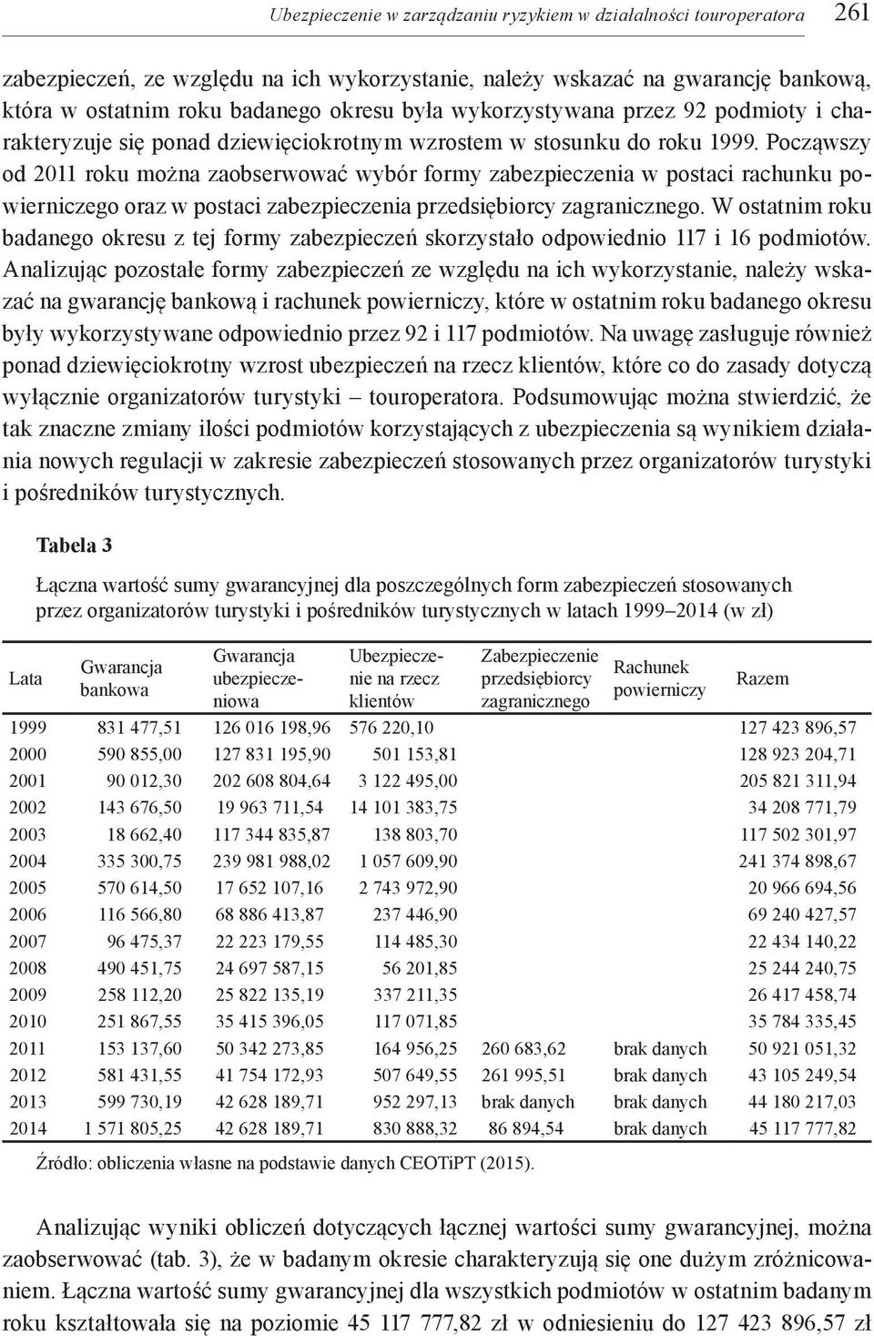 Począwszy od 2011 roku można zaobserwować wybór formy zabezpieczenia w postaci rachunku powierniczego oraz w postaci zabezpieczenia przedsiębiorcy zagranicznego.