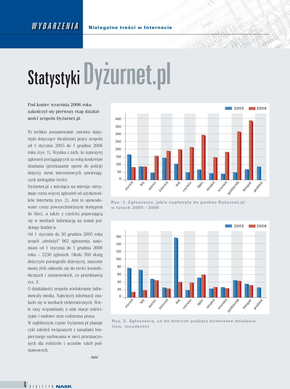 400 2005 2006 To krótkie posumowanie zawiera statystyki dotyczące dwuletniej pracy zespołu od 1 stycznia 2005 do 1 grudnia 2006 roku (rys. 1).