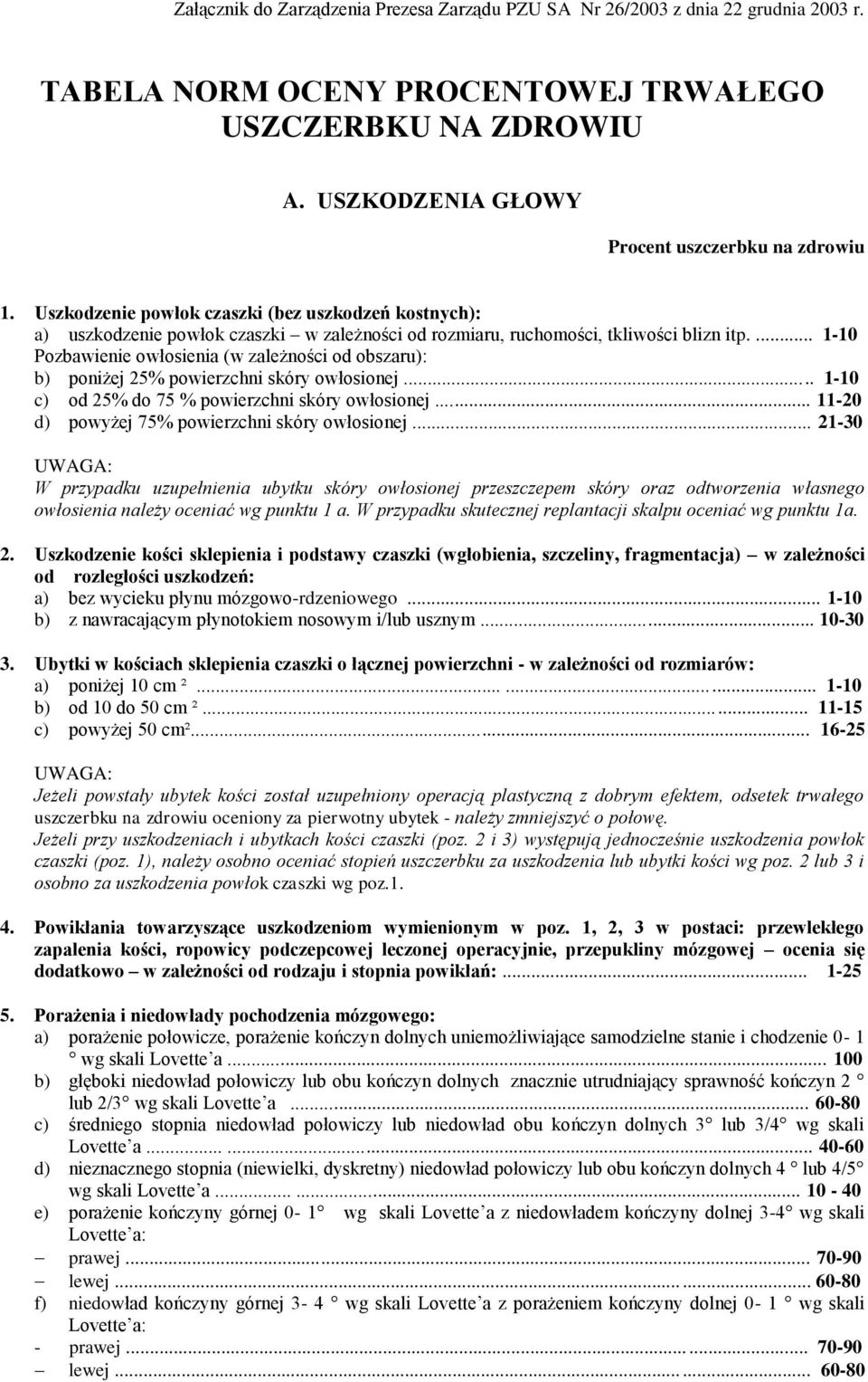 ... 1-10 Pozbawienie owłosienia (w zależności od obszaru): b) poniżej 25% powierzchni skóry owłosionej... 1-10 c) od 25% do 75 % powierzchni skóry owłosionej.