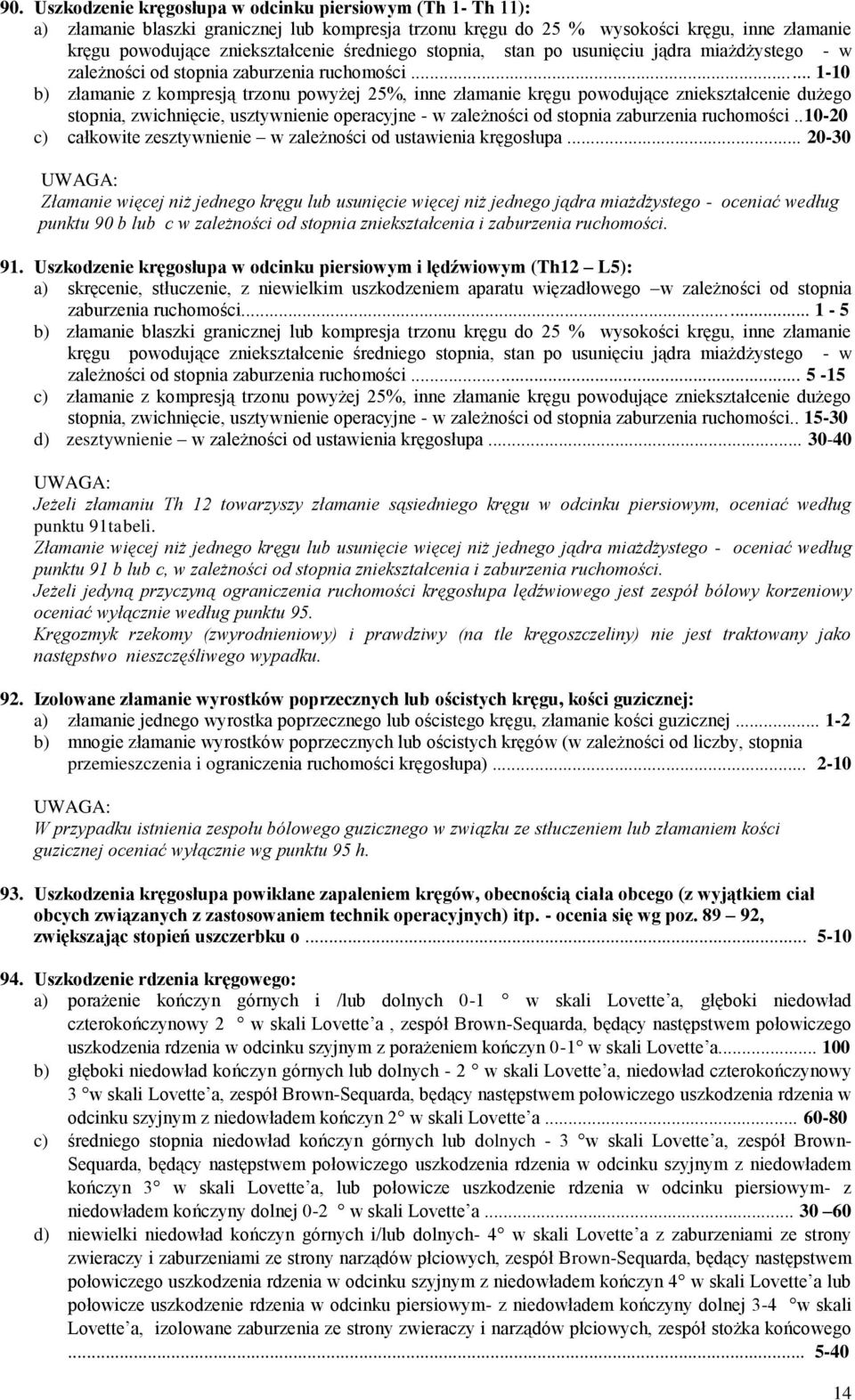 .. 1-10 b) złamanie z kompresją trzonu powyżej 25%, inne złamanie kręgu powodujące zniekształcenie dużego stopnia, zwichnięcie, usztywnienie operacyjne - w zależności od stopnia zaburzenia ruchomości.