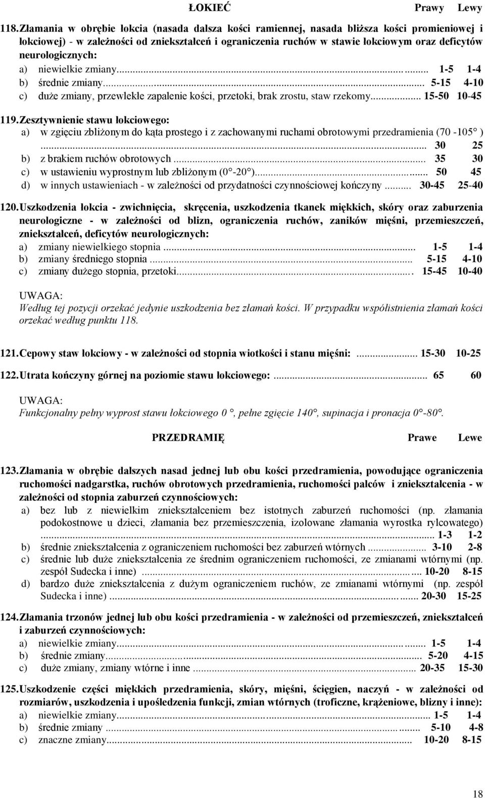 neurologicznych: a) niewielkie zmiany... 1-5 1-4 b) średnie zmiany... 5-15 4-10 c) duże zmiany, przewlekłe zapalenie kości, przetoki, brak zrostu, staw rzekomy... 15-50 10-45 119.