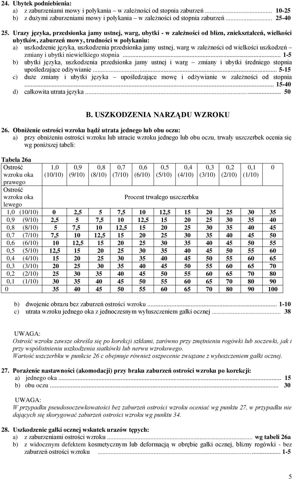 jamy ustnej, warg w zależności od wielkości uszkodzeń zmiany i ubytki niewielkiego stopnia.