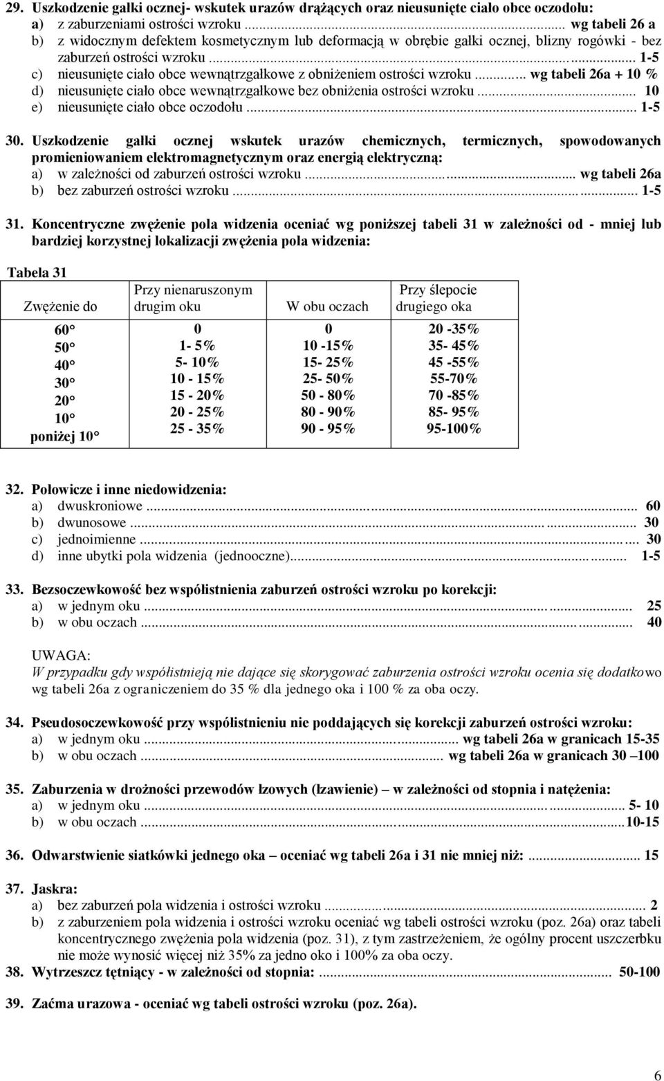 .. 1-5 c) nieusunięte ciało obce wewnątrzgałkowe z obniżeniem ostrości wzroku... wg tabeli 26a + 10 % d) nieusunięte ciało obce wewnątrzgałkowe bez obniżenia ostrości wzroku.