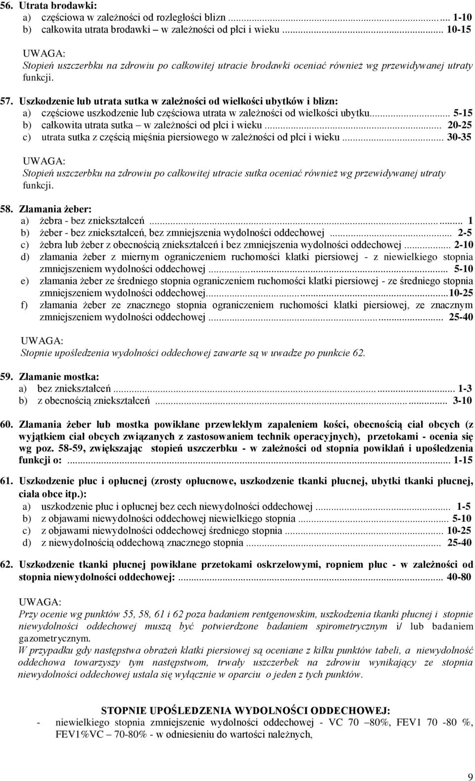 Uszkodzenie lub utrata sutka w zależności od wielkości ubytków i blizn: a) częściowe uszkodzenie lub częściowa utrata w zależności od wielkości ubytku.