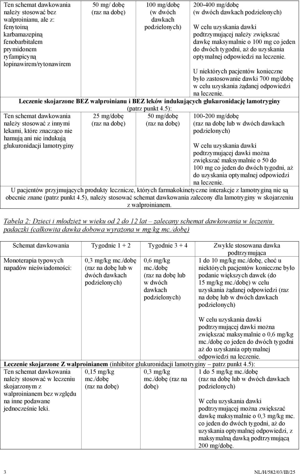 U niektórych pacjentów konieczne było zastosowanie dawki 700 mg/dobę w celu uzyskania żądanej odpowiedzi na leczenie.