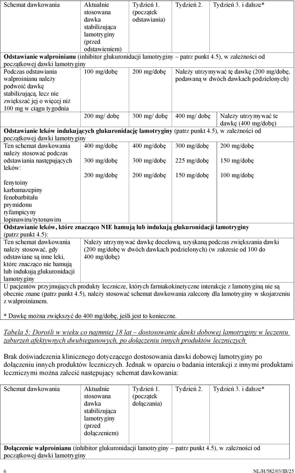 5), w zależności od początkowej dawki lamotryginy Podczas odstawiania walproinianu należy podwoić dawkę stabilizującą, lecz nie zwiększać jej o więcej niż 100 mg w ciągu tygodnia 100 mg/dobę 200