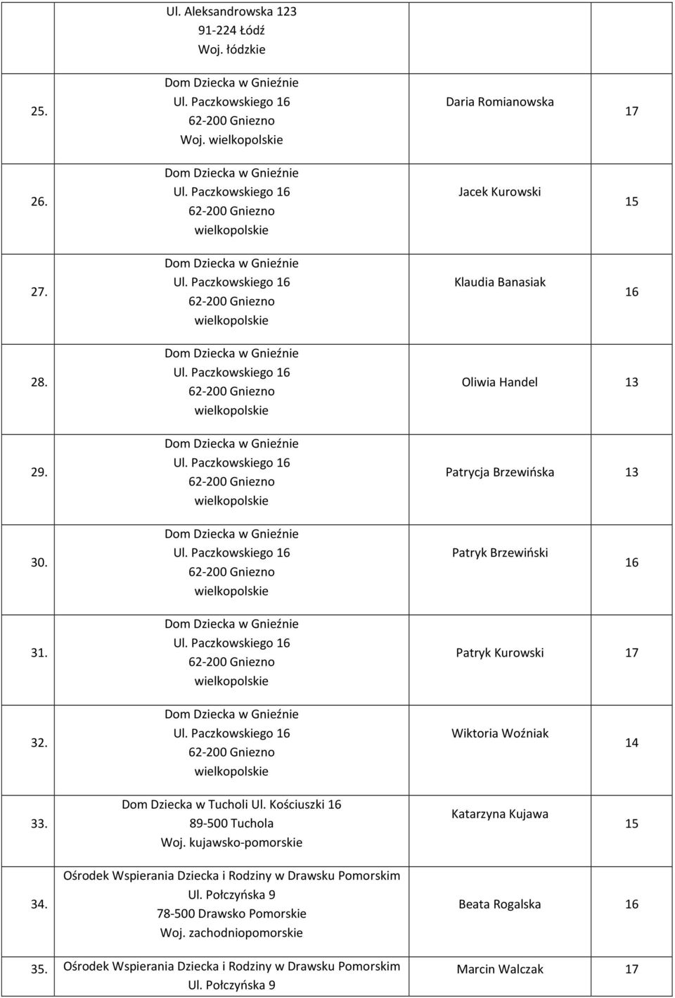 Dom Dziecka w Tucholi Ul. Kościuszki 89-500 Tuchola Katarzyna Kujawa 15 34.