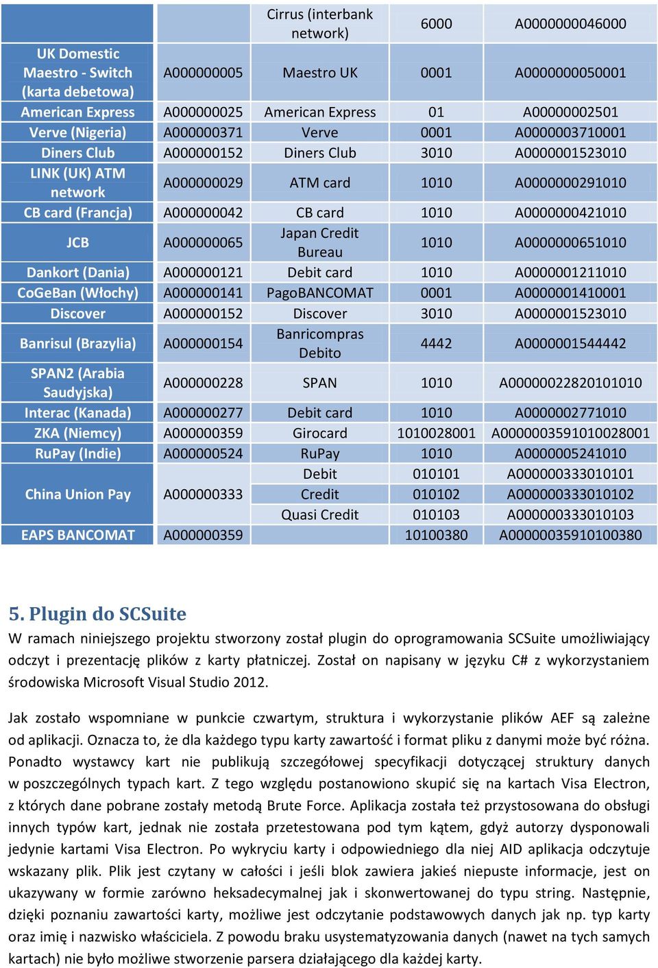 CB card 1010 A0000000421010 JCB A000000065 Japan Credit Bureau 1010 A0000000651010 Dankort (Dania) A000000121 Debit card 1010 A0000001211010 CoGeBan (Włochy) A000000141 PagoBANCOMAT 0001