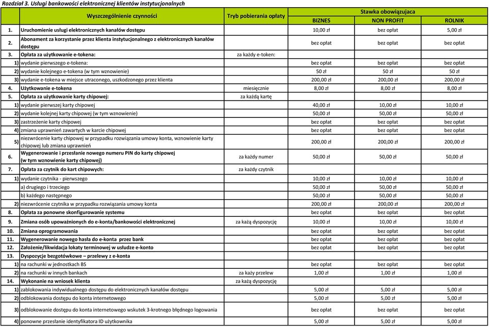 Opłata za użytkowanie e-tokena: za każdy e-token: 1) wydanie pierwszego e-tokena: 2) wydanie kolejnego e-tokena (w tym wznowienie) 50 zł 50 zł 50 zł 3) wydanie e-tokena w miejsce utraconego,