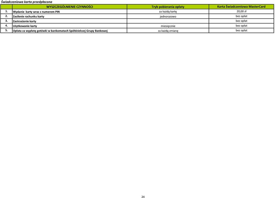 Zastrzeżenie karty 4. Użytkowanie karty miesięcznie 5.