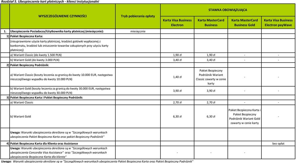 Business Gold Karta Visa Business Electron paywave 1.