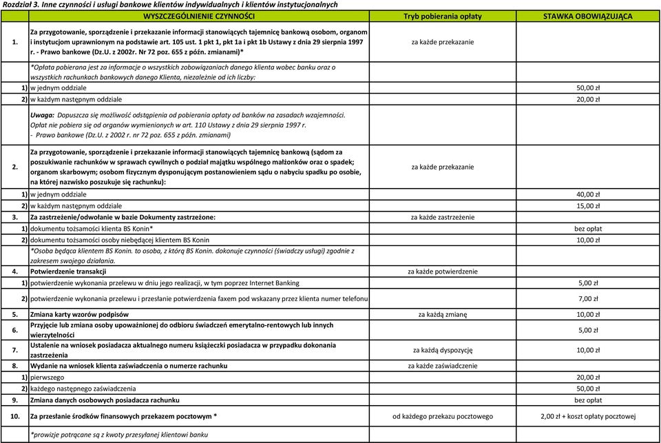 1 pkt 1, pkt 1a i pkt 1b Ustawy z dnia 29 sierpnia 1997 r. - Prawo bankowe (Dz.U. z 2002r. Nr 72 poz. 655 z późn. zmianami)* za każde przekazanie 2.