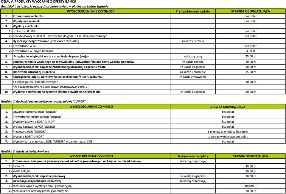 Dyspozycje bezgotówkowe (przelewy z rachunku) za każdy przelew 1) prowadzone w BS 2) prowadzone w innych bankach 4,00 zł 5.