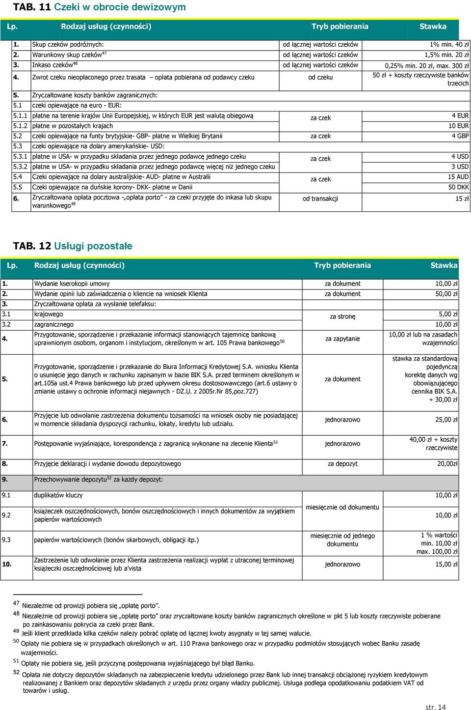 Zwrot czeku nieopłaconego przez trasata opłata pobierana od podawcy czeku w jednej walucie od czeku 50 zł + koszty rzeczywiste banków trzecich 5. Zryczałtowane koszty banków zagranicznych: 5.