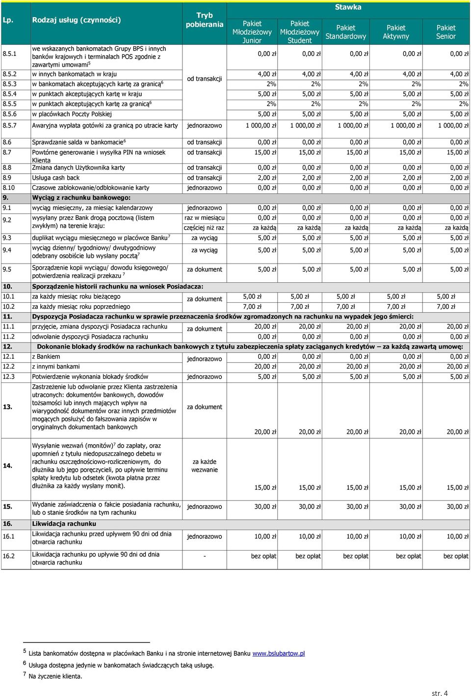 10,00 zł min. 10,00 zł min. 10,00 zł min. 10,00 zł min. 10,00 zł 8.5.5 w punktach akceptujących kartę za granicą 6 8.5.6 w placówkach Poczty Polskiej 5,00 zł min.10,00 zł 5,00 zł min.