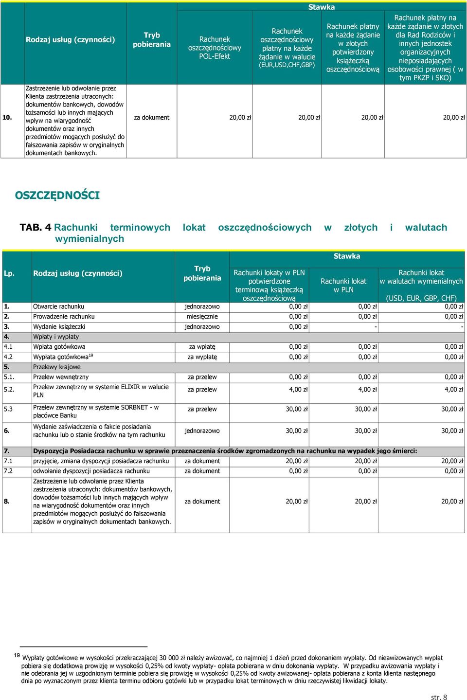 Rachunek oszczędnościowy POL-Efekt Rachunek oszczędnościowy płatny na każde żądanie w walucie (EUR,USD,CHF,GBP) Rachunek płatny na każde żądanie w złotych potwierdzony książeczką oszczędnościową