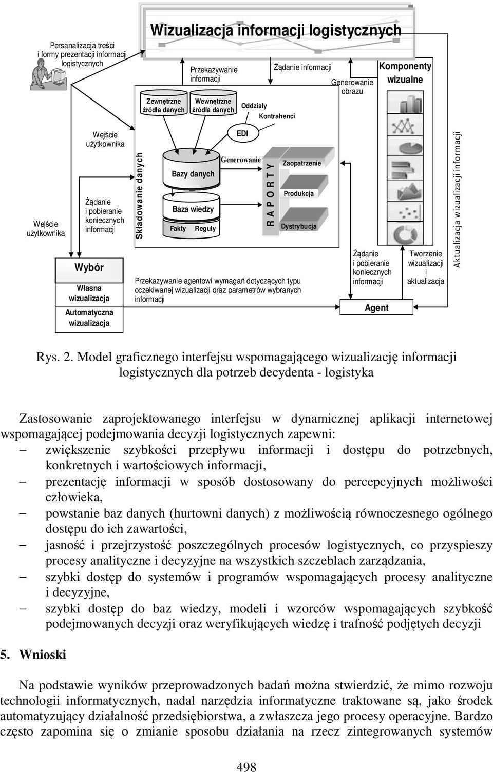 Reguły EDI Generowanie R A P O R T Y Zaopatrzenie Produkcja Dystrybucja Przekazywanie agentowi wymagań dotyczących typu oczekiwanej wizualizacji oraz parametrów wybranych Żądanie i pobieranie